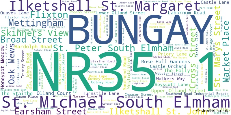 A word cloud for the NR35 1 postcode